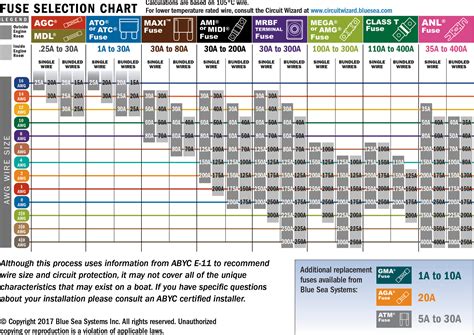 electrical fuse box amperage calculator|fuse gauge size calculator.